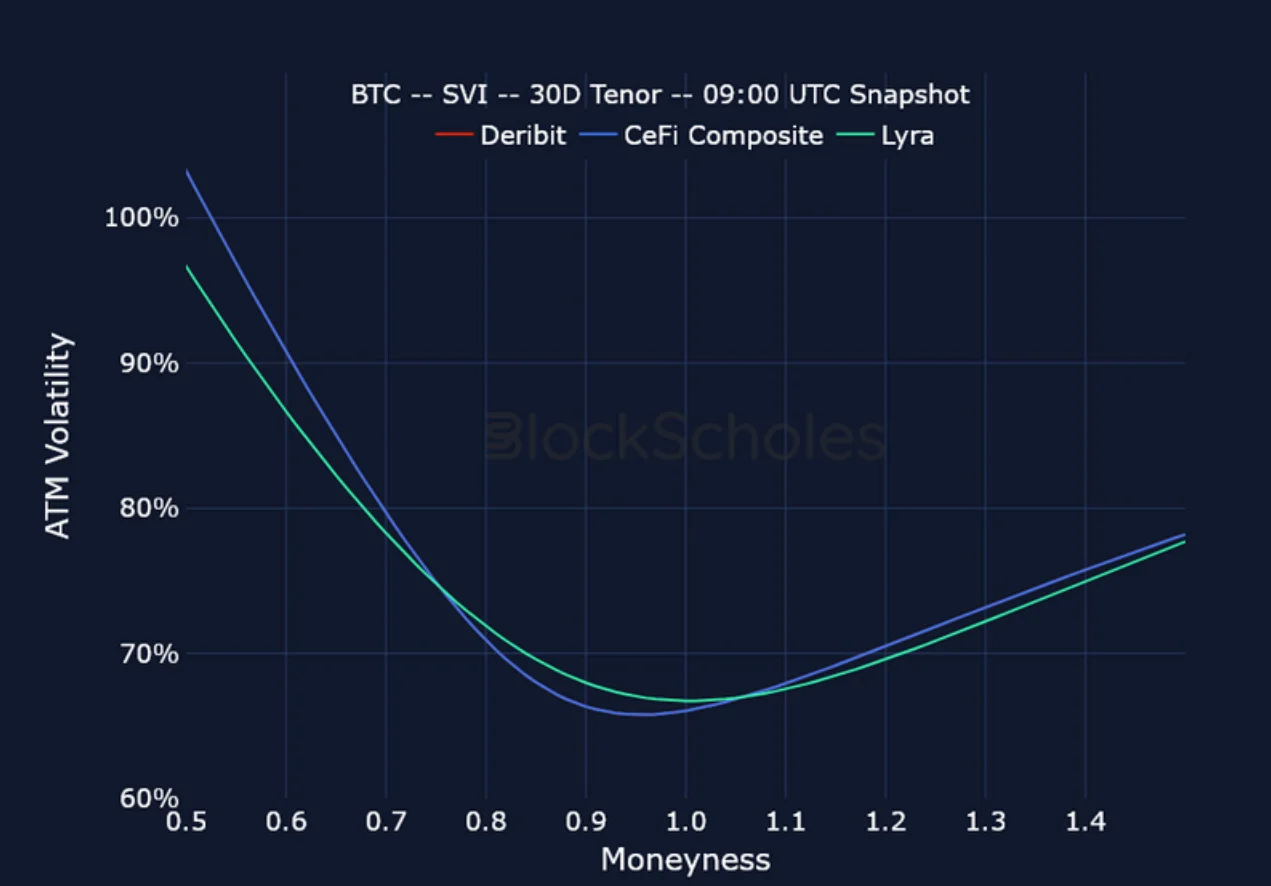 Deribit_Insights - Crypto Derivatives: Analytics Report – Week 17 - Image (22/25)