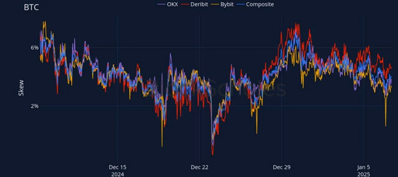 Deribit_Insights - Crypto Derivatives: Analytics Report – Week 2 - Image (18/27)
