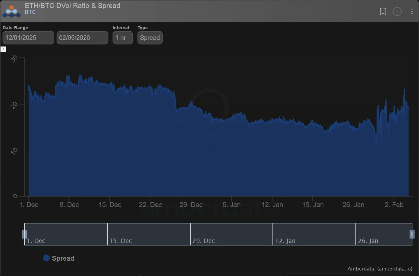 Deribit_Insights - Option Flow: Downside Hedging Deepens - Image (7/8)
