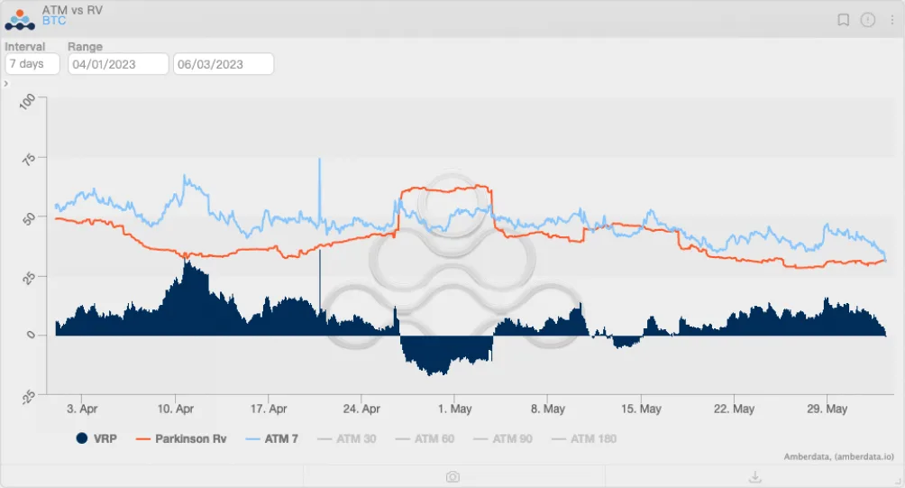 Deribit_Insights - Flow Insights: Drought - Image (3/12)