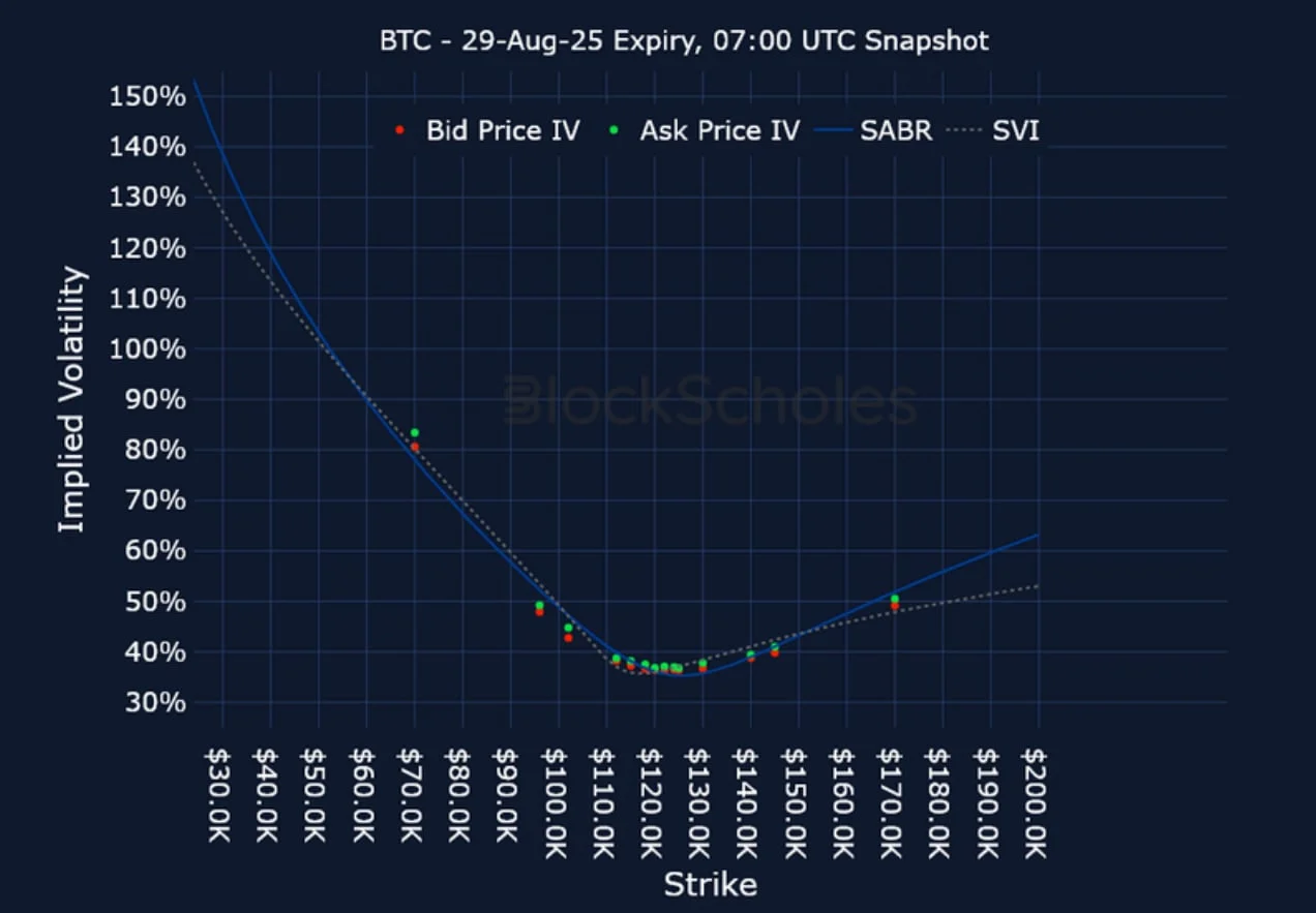 Deribit_Insights - Crypto Derivatives: Analytics Report – Week 31 - Image (20/25)
