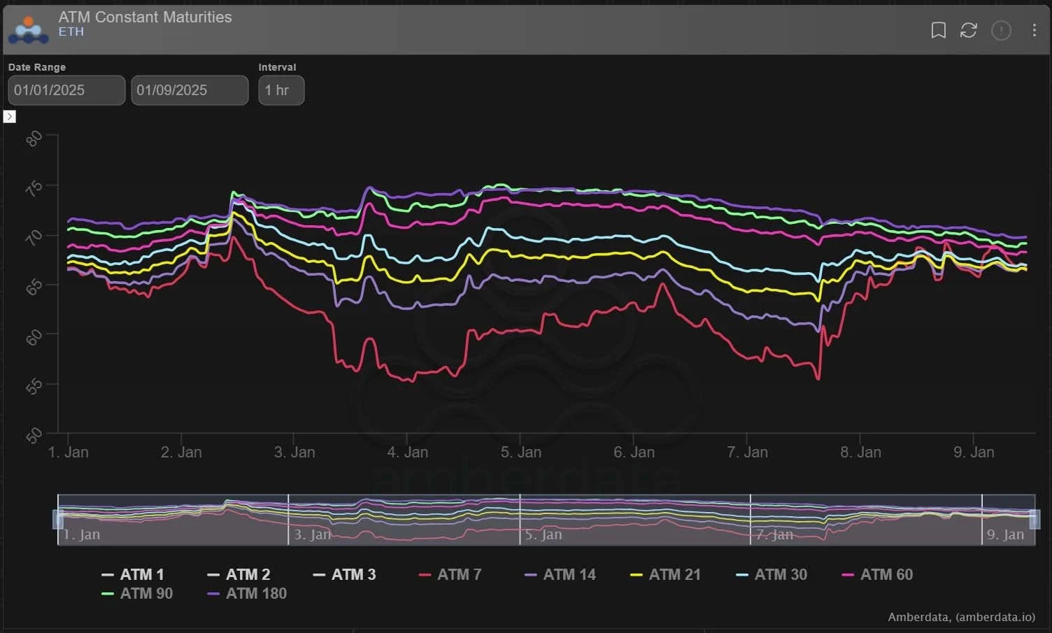Deribit_Insights - Option Flow: ETH Call Activity Heats Up - Image (2/2)