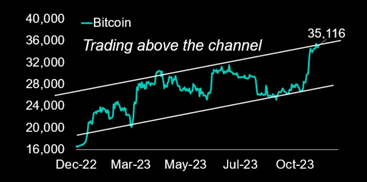 Deribit_Insights - The Santa Claus Squeeze is coming - Image (2/2)