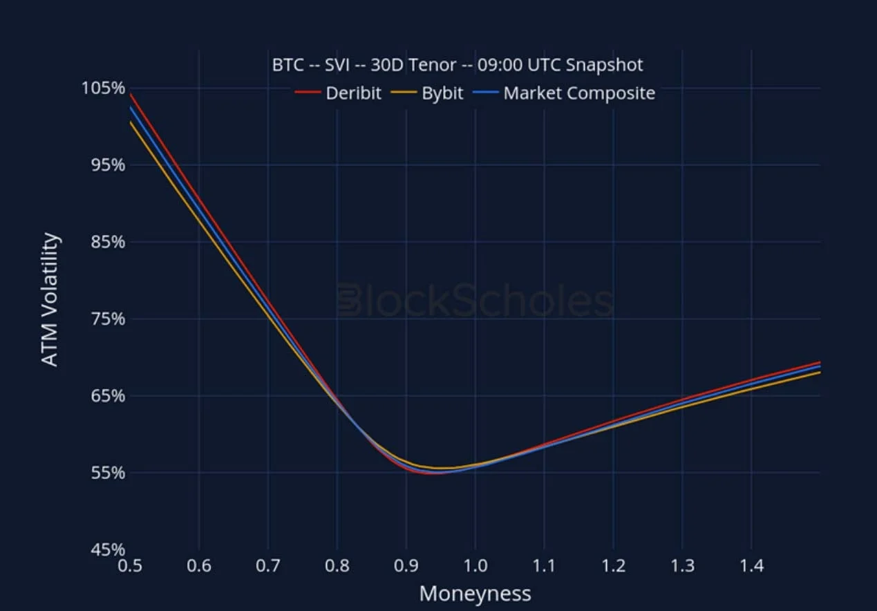 Deribit_Insights - Crypto Derivatives: Analytics Report – Week 2 - Image (24/27)