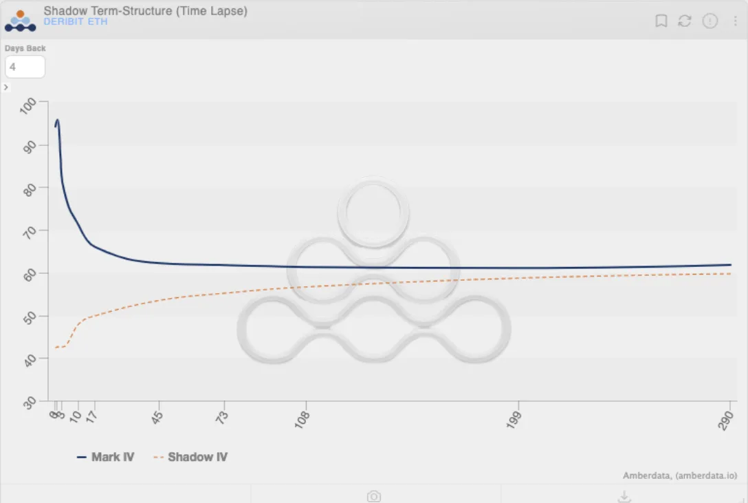 Deribit_Insights - Weekend Wrap: Volatility Is Back - Image (3/7)