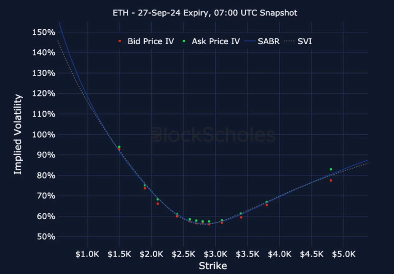 Deribit_Insights - Crypto Derivatives: Analytics Report – Week 35 - Image (23/27)