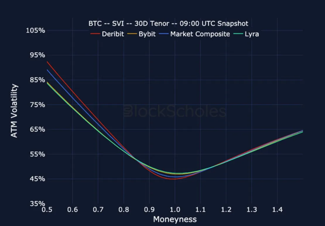 Deribit_Insights - Crypto Derivatives: Analytics Report – Week 26 - Image (24/27)