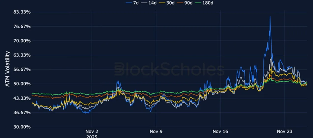Deribit_Insights - Crypto Derivatives: Analytics Report – Week 48 - Image (11/23)