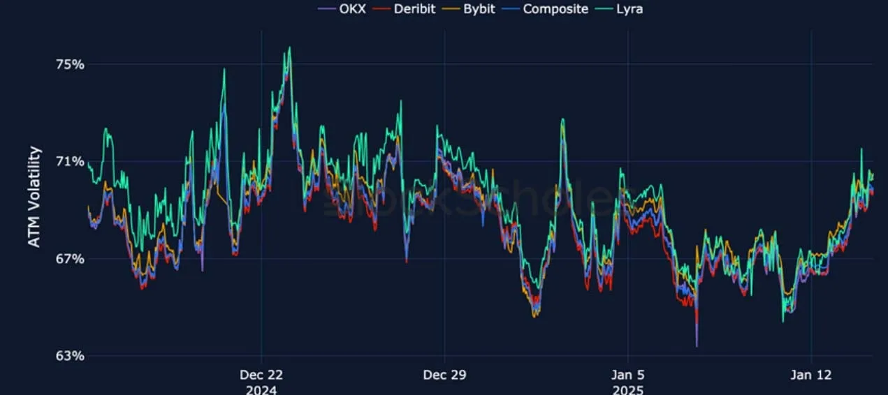 Deribit_Insights - Crypto Derivatives: Analytics Report – Week 3 - Image (17/27)