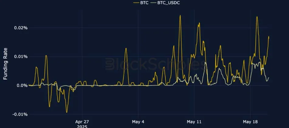 Deribit_Insights - Crypto Derivatives: Analytics Report – Week 21 - Image (3/25)