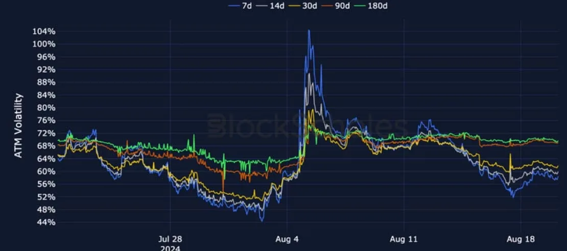 Deribit_Insights - Crypto Derivatives: Analytics Report – Week 34 - Image (14/27)