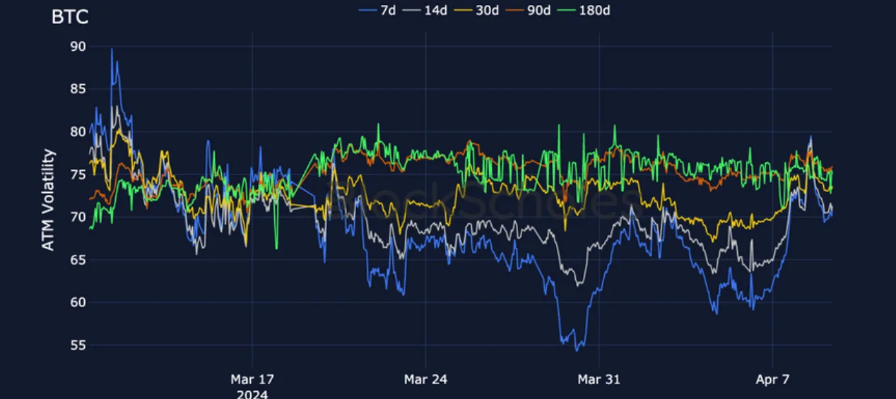 Deribit_Insights - Crypto Derivatives: Analytics Report – Week 15 - Image (9/21)