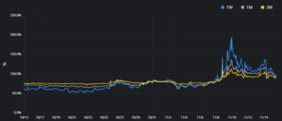 Deribit_Insights - Crypto Derivatives: Analytics Report – Week 46 - Image (7/16)