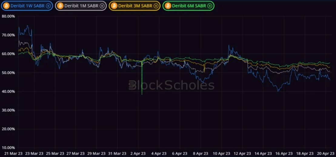 Deribit_Insights - Crypto Derivatives: Analytics Report – Week 15 - Image (5/14)