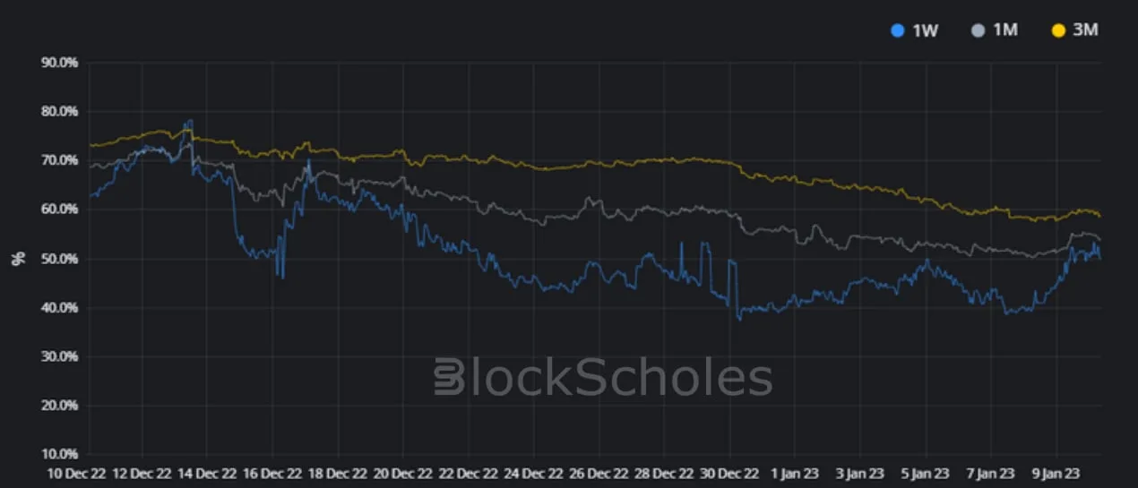 Deribit_Insights - Crypto Derivatives: Analytics Report – Week 2 - Image (9/18)