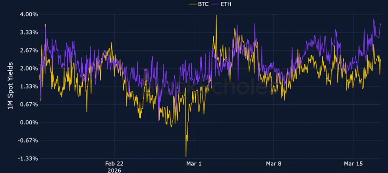 Deribit_Insights - Crypto Derivatives: Analytics Report – Week 12 - Image (3/20)