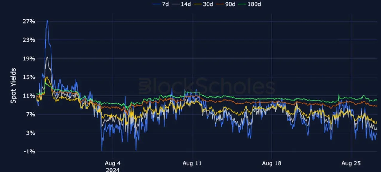 Deribit_Insights - Crypto Derivatives: Analytics Report – Week 35 - Image (6/27)