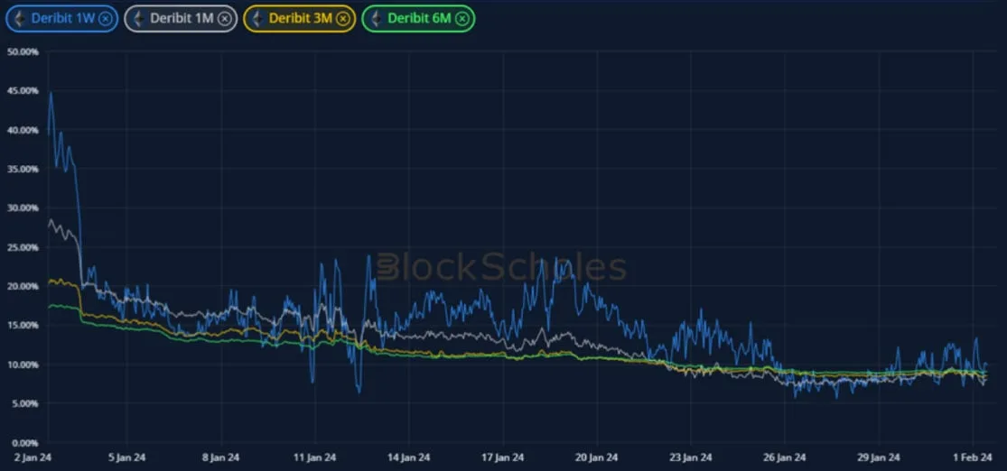 Deribit_Insights - Crypto Derivatives: Analytics Report – Week 5 - Image (5/19)