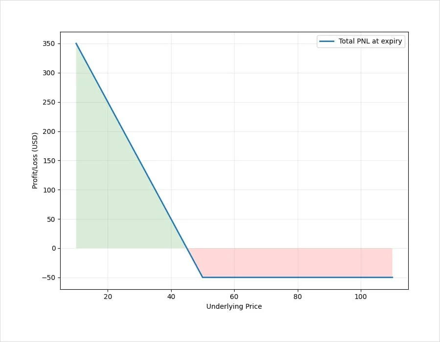 Deribit_Insights - HYPE Options On Deribit - Image (1/10)