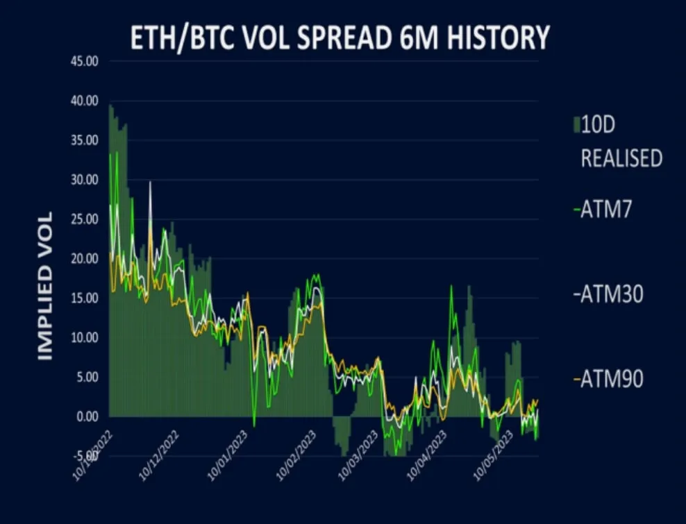 Deribit_Insights - Option Traders Sniff Out Downside Risk As BTC Skew Shifts - Image (5/5)