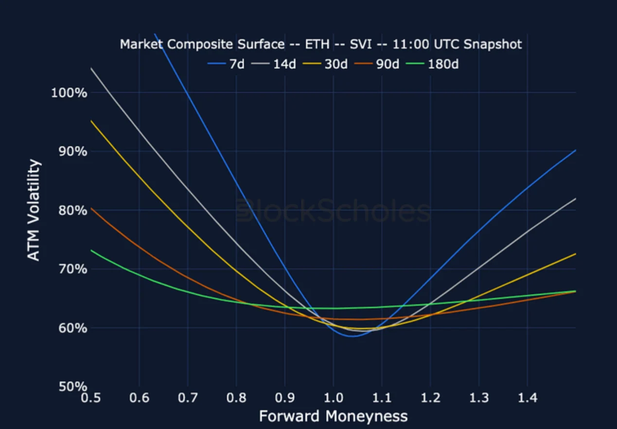 Deribit_Insights - Crypto Derivatives: Analytics Report – Week 39 - Image (19/25)