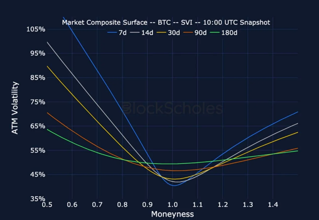 Deribit_Insights - Crypto Derivatives: Analytics Report – Week 13 - Image (18/25)