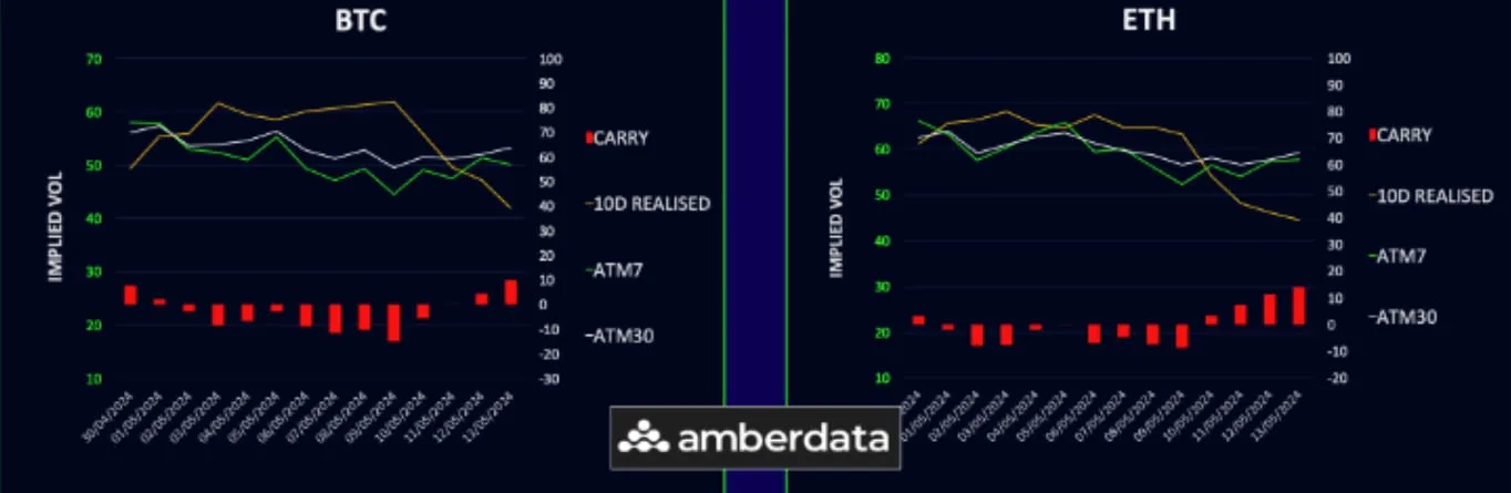 Deribit_Insights - Low Vol Activity Ahead of US CPI - Image (1/3)
