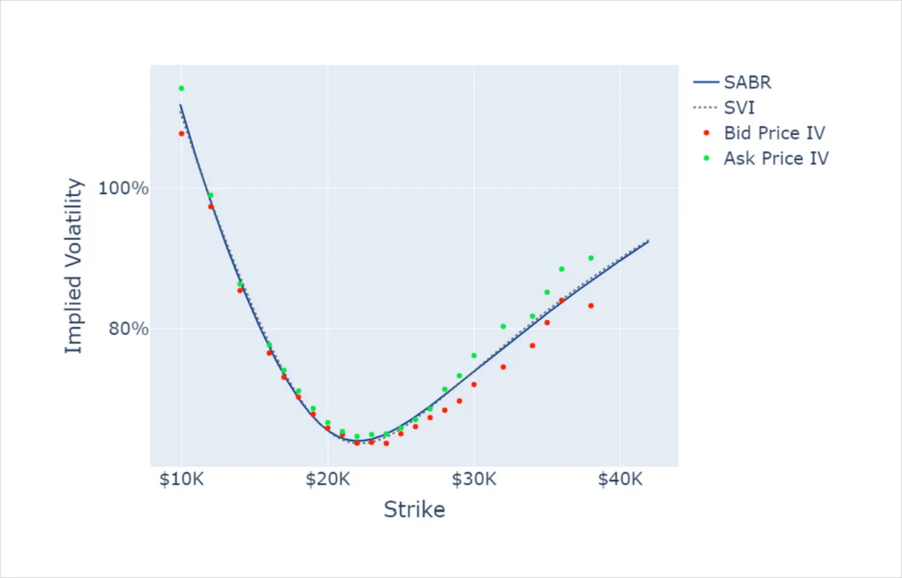 Deribit_Insights - Crypto Derivatives: Analytics Report – Week 38 - Image (7/16)