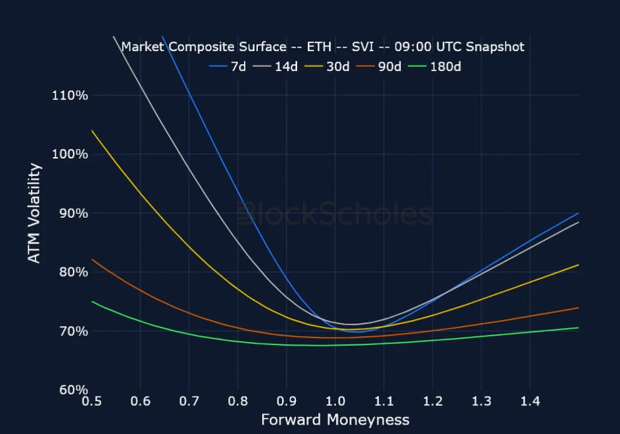 Deribit_Insights - Crypto Derivatives: Analytics Report – Week 42 - Image (15/21)