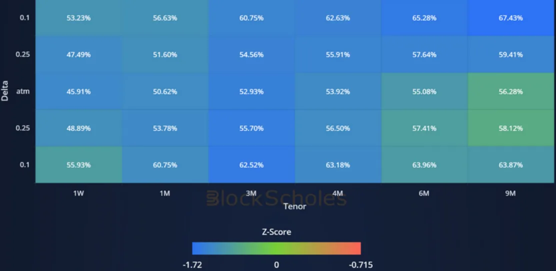 Deribit_Insights - Crypto Derivatives: Analytics Report – Week 15 - Image (7/14)