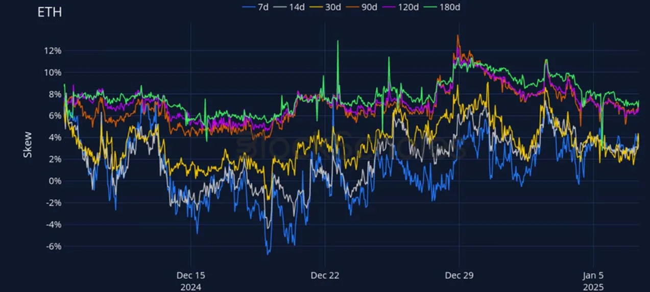 Deribit_Insights - Crypto Derivatives: Analytics Report – Week 2 - Image (15/27)