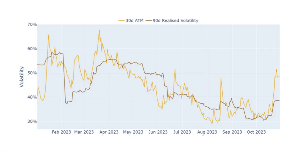 Deribit_Insights - Weekly Commentary: The Price of Uncertainty - Image (2/3)