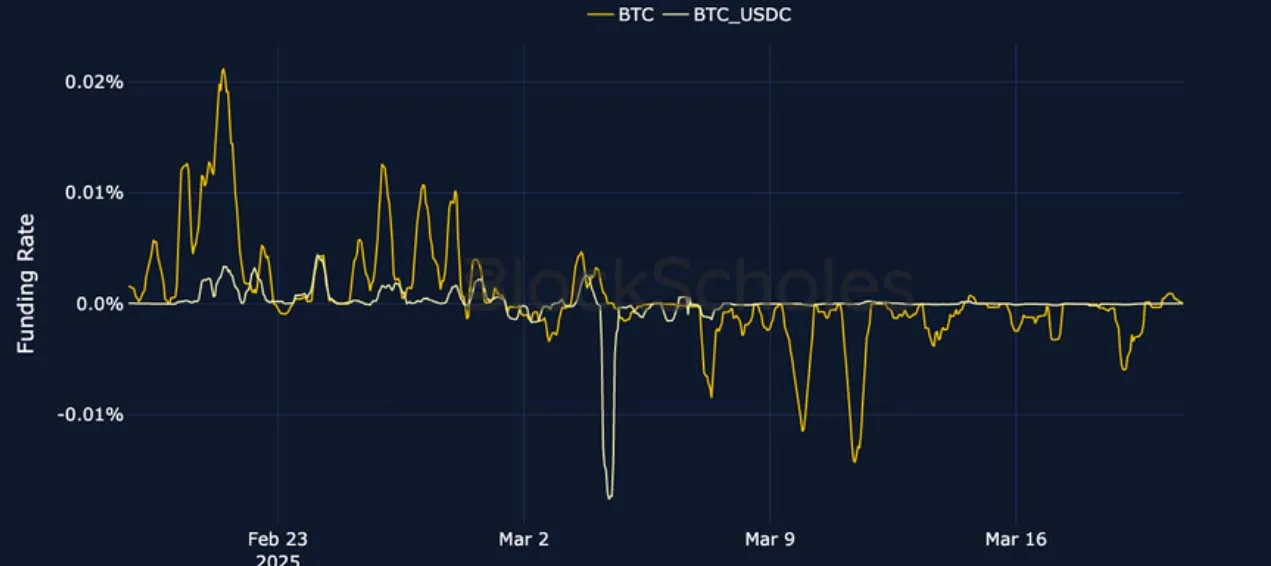 Deribit_Insights - Crypto Derivatives: Analytics Report – Week 12 - Image (3/25)