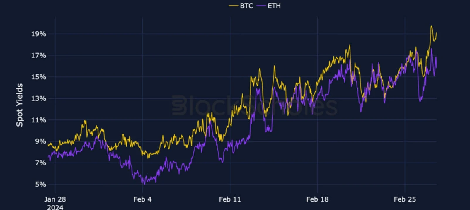 Deribit_Insights - Crypto Derivatives: Analytics Report – Week 9 - Image (1/19)