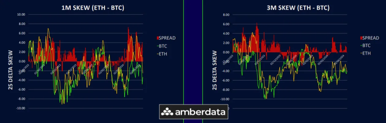Deribit_Insights - Pick Up in ETH Realized Vol - Image (6/6)