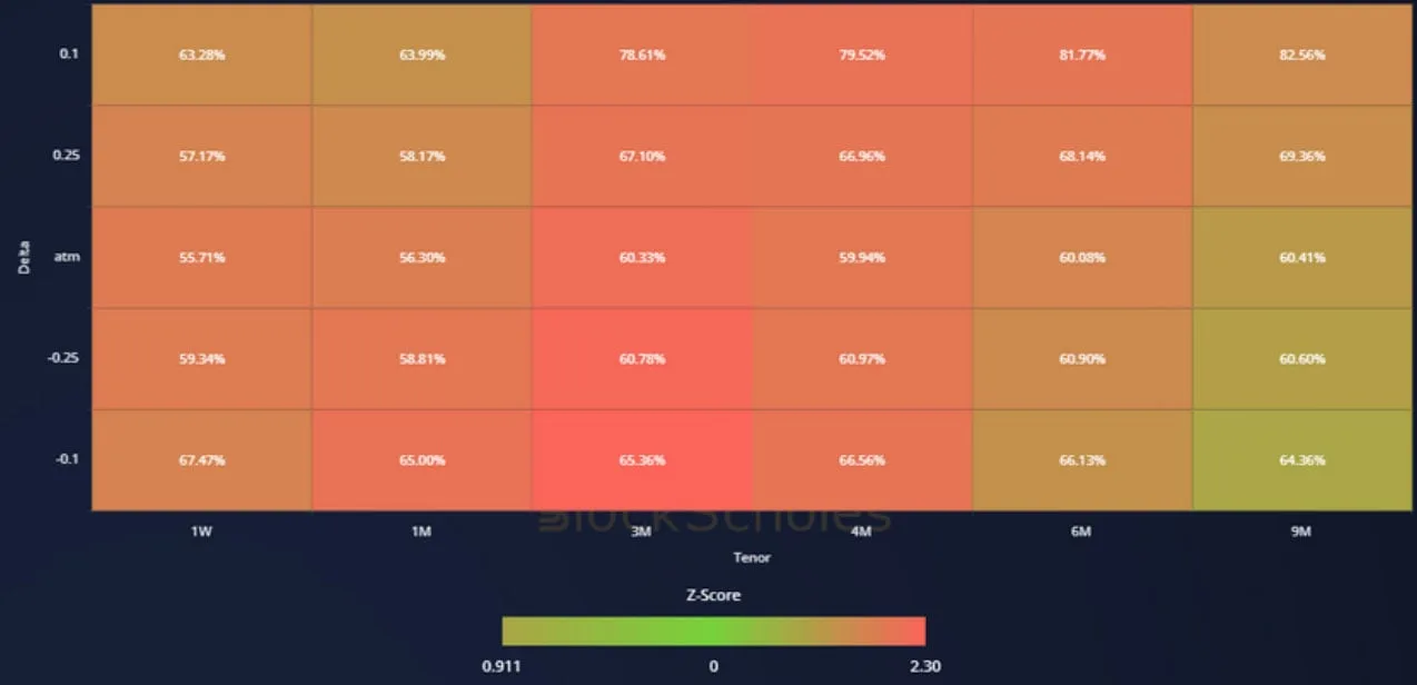 Deribit_Insights - Crypto Derivatives: Analytics Report – Week 8 - Image (15/19)