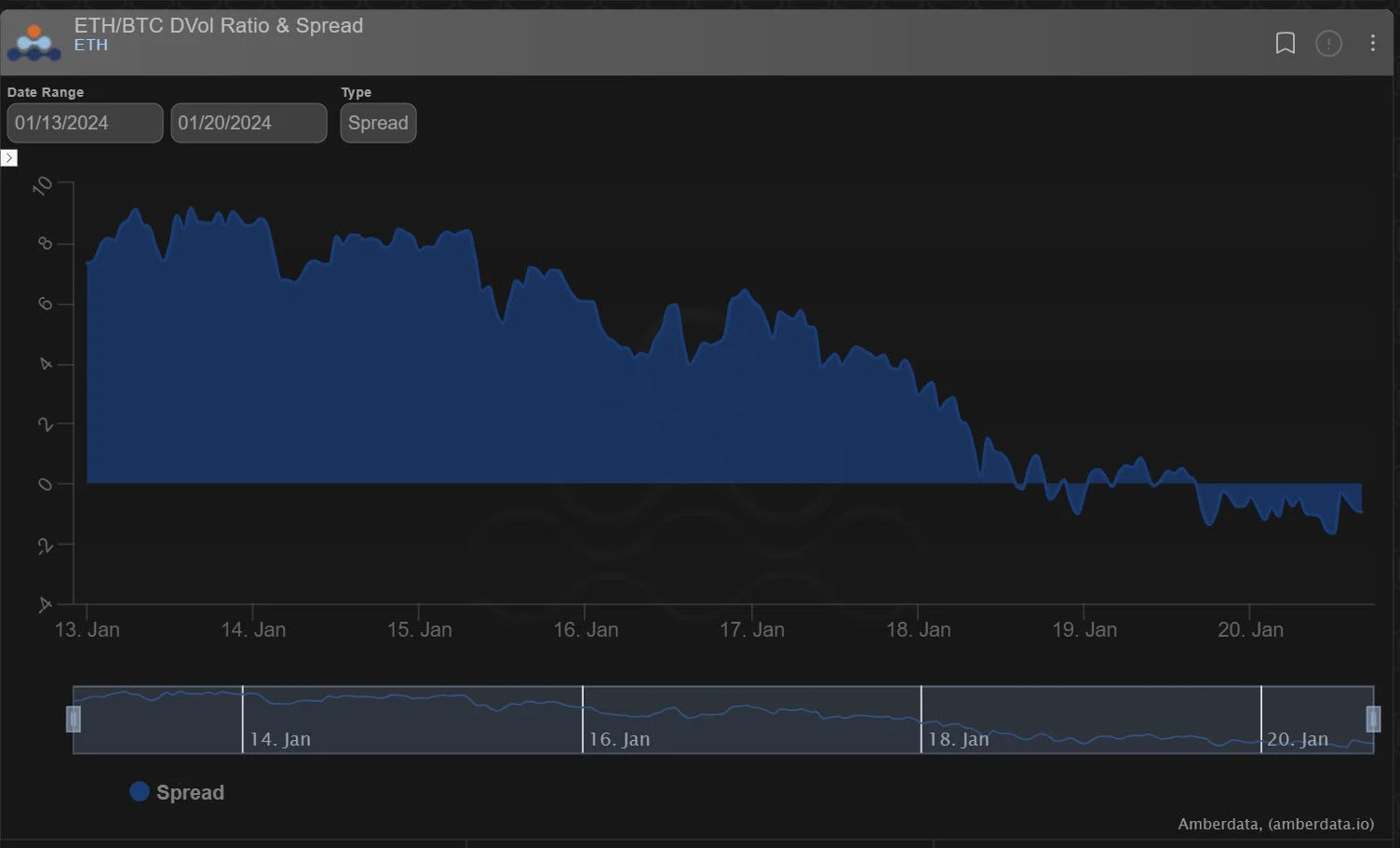 Deribit_Insights - Option Flow: When Will The Tipping Point Be? - Image (2/4)