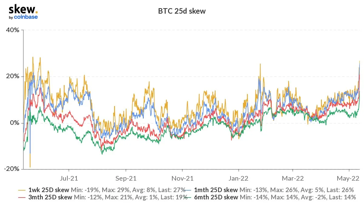 Deribit_Insights - Option Flow – Week 19, 2022 - Image (2/3)