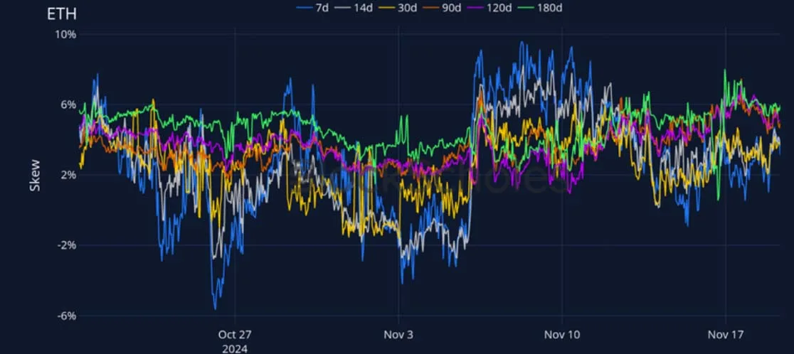 Deribit_Insights - Crypto Derivatives: Analytics Report – Week 47 - Image (15/27)