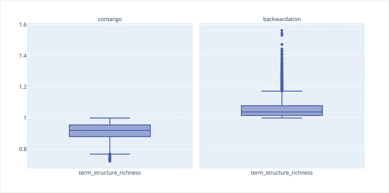 Deribit_Insights - Bitcoin Options: Finding edge in four years of volatility regimes - Image (8/46)