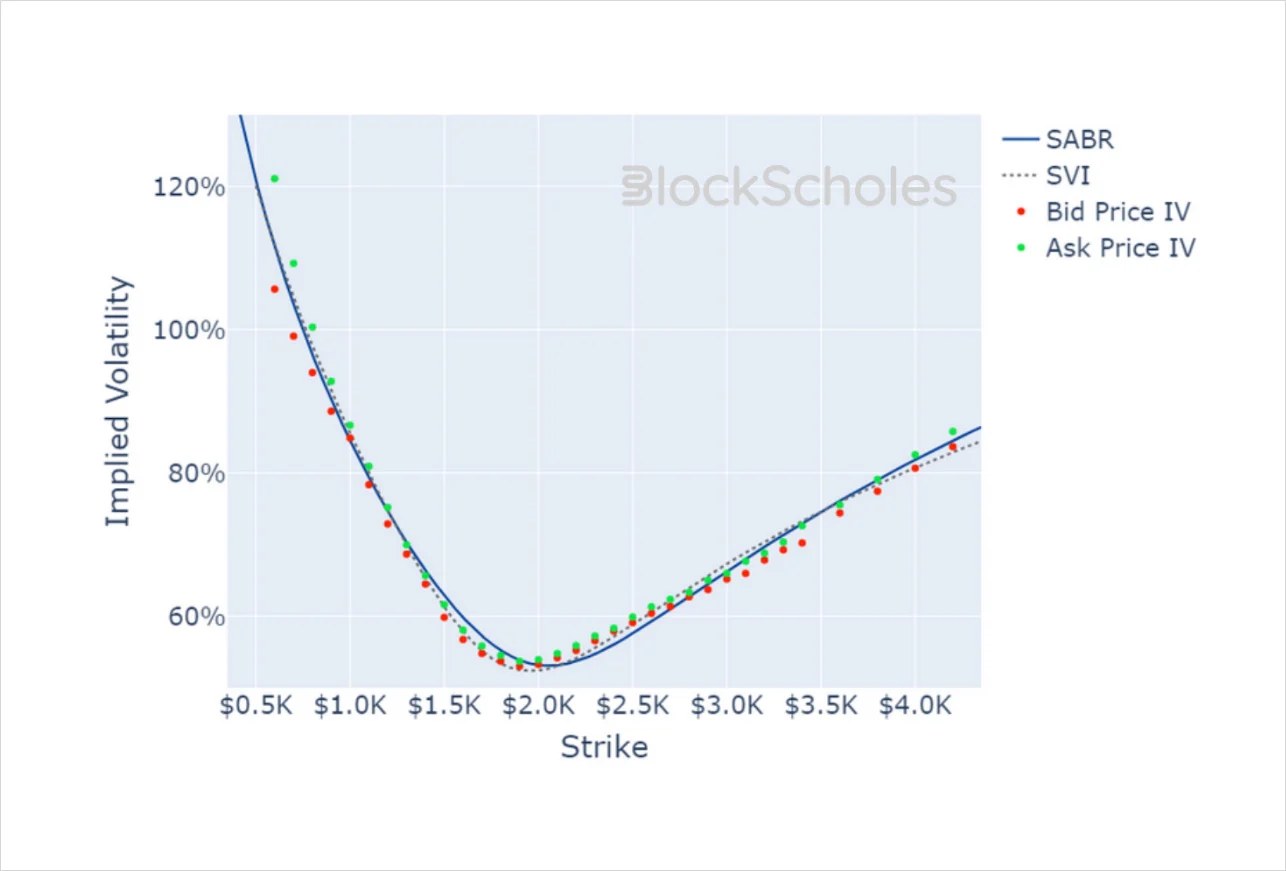 Deribit_Insights - Crypto Derivatives: Analytics Report – Week 48 - Image (18/20)
