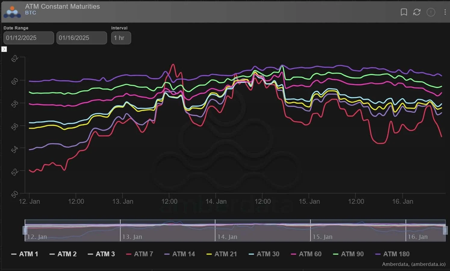 Deribit_Insights - Option Flow: Market Maneuvers - Image (2/2)