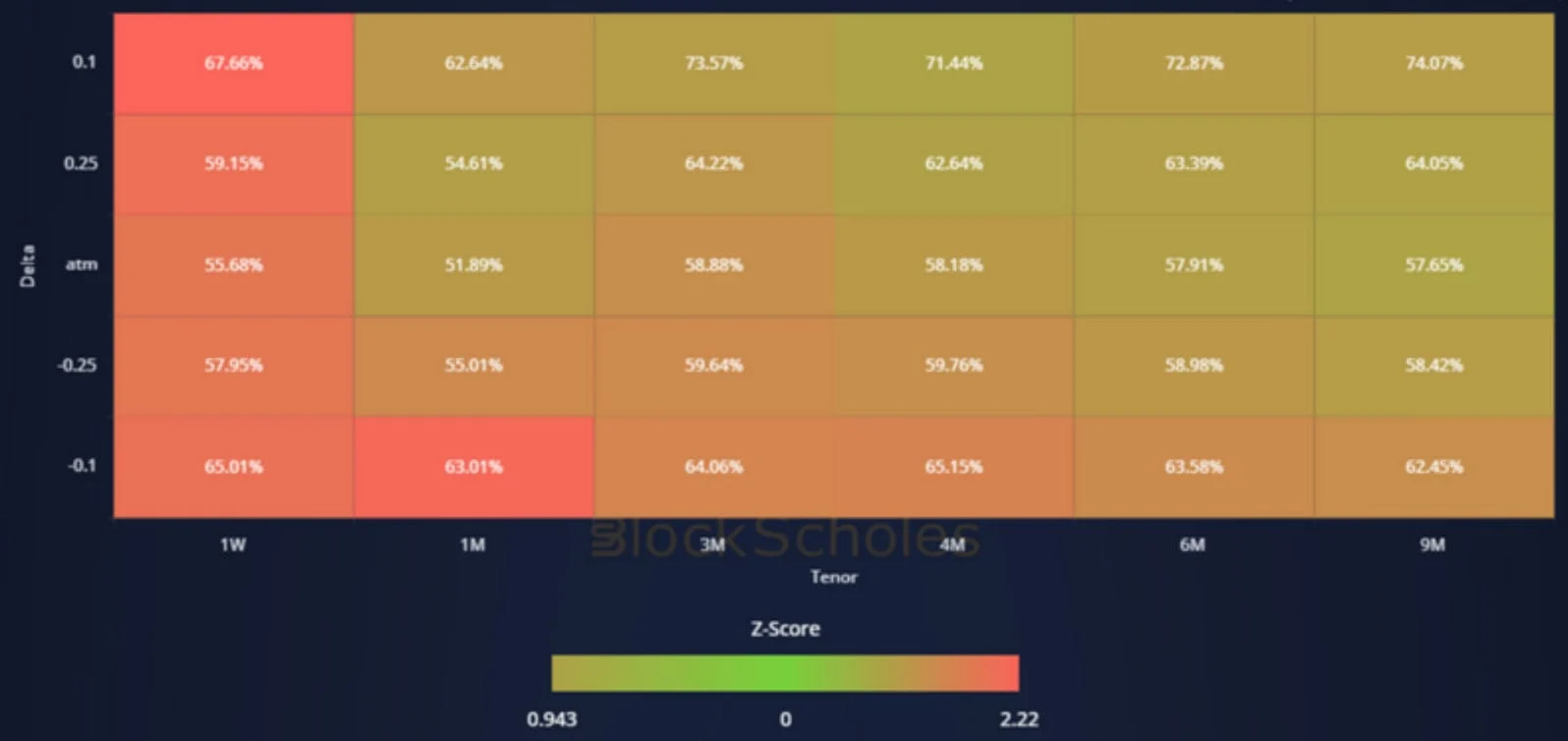 Deribit_Insights - Crypto Derivatives: Analytics Report – Week 9 - Image (14/19)
