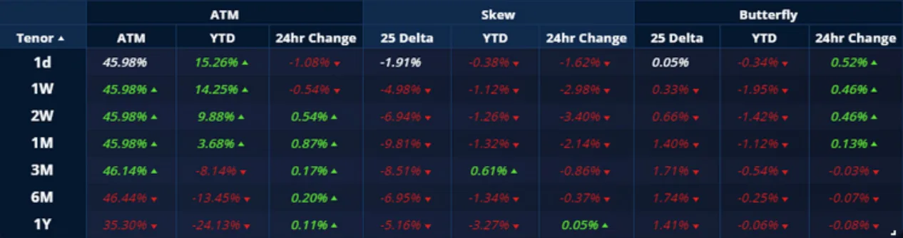 Deribit_Insights - Crypto Derivatives: Analytics Report – Week 21 - Image (9/20)