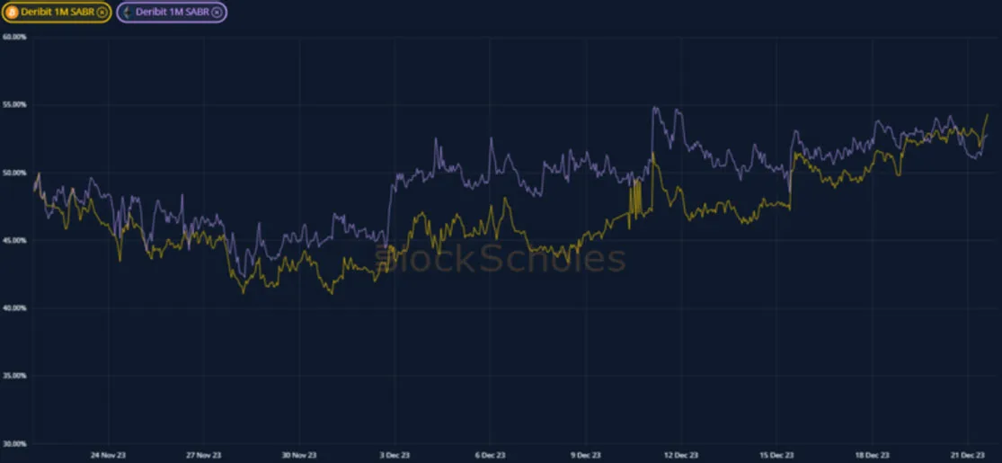 Deribit_Insights - Crypto Derivatives: Analytics Report – Week 51 - Image (2/19)