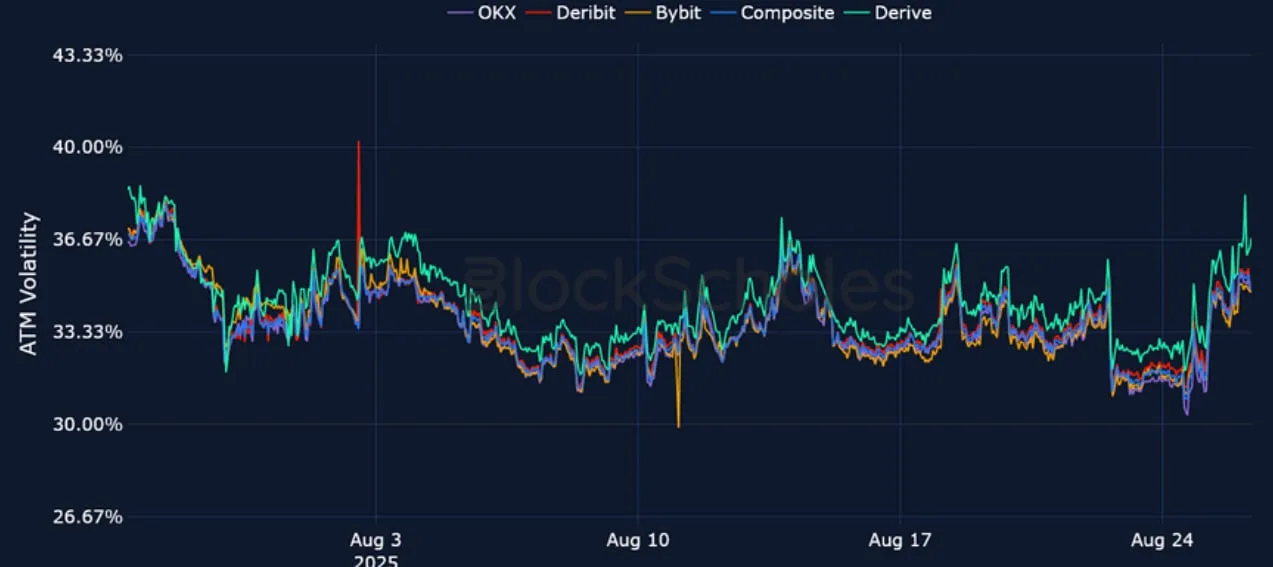 Deribit_Insights - Crypto Derivatives: Analytics Report – Week 35 - Image (14/25)