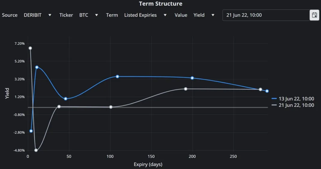 Deribit_Insights - BTC Derivatives: Analytics Report – Week 25 - Image (1/8)