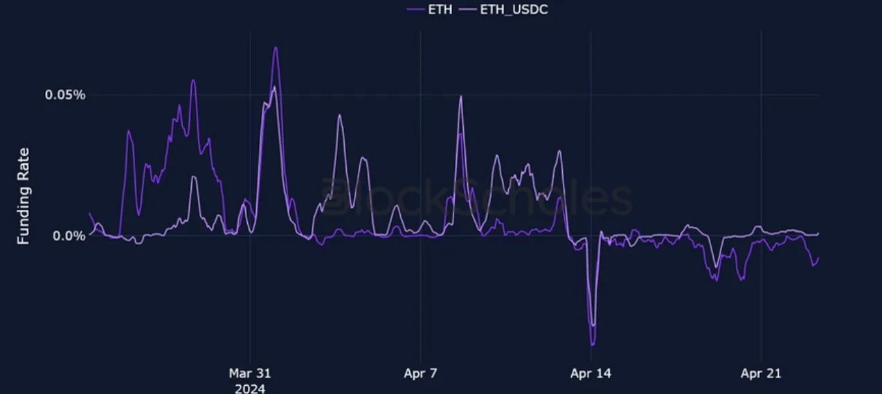 Deribit_Insights - Crypto Derivatives: Analytics Report – Week 17 - Image (7/25)