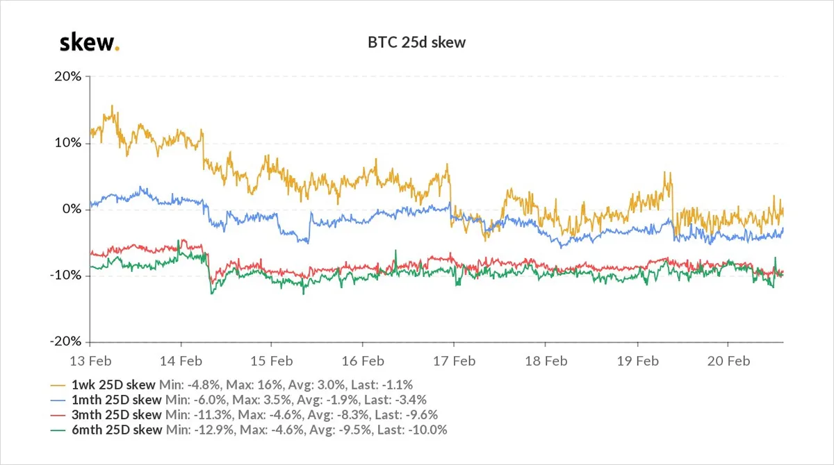 Deribit_Insights - Option Flow – Week 7, 2021 - Image (13/14)