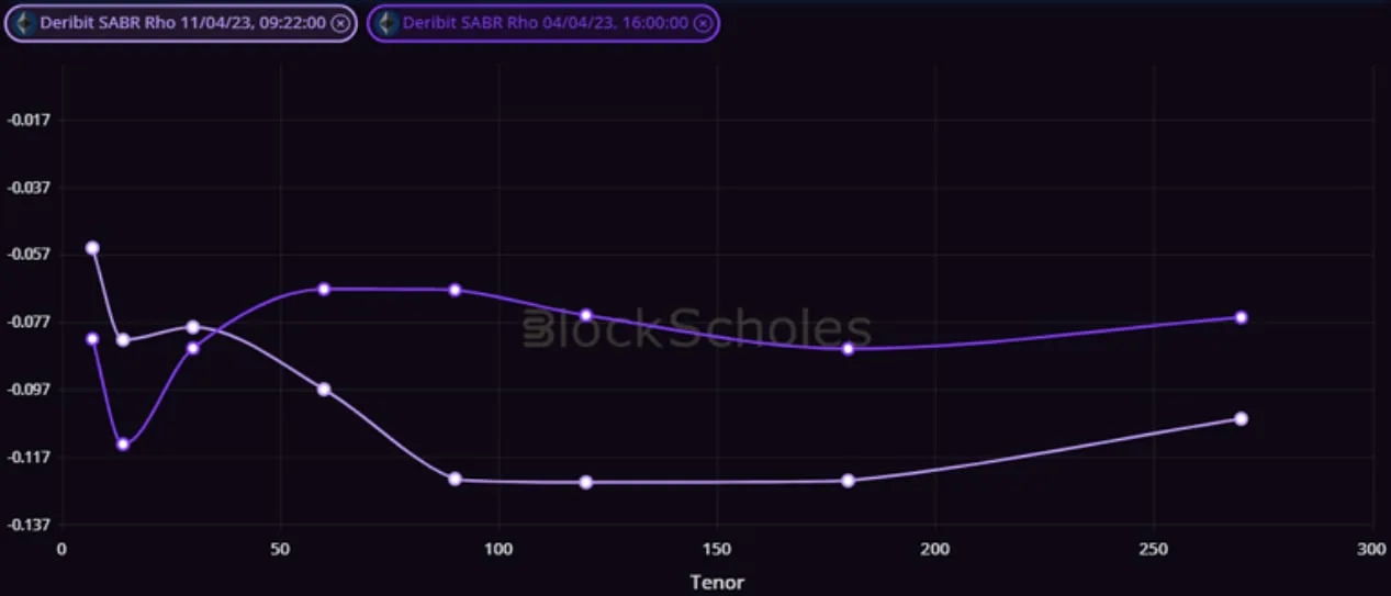 Deribit_Insights - Weekly Commentary: Shapella’s Shadow - Image (2/3)